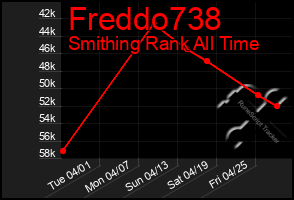 Total Graph of Freddo738