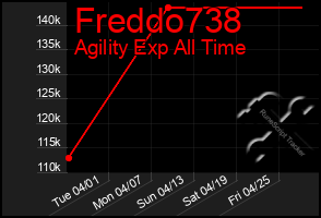 Total Graph of Freddo738