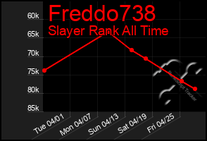 Total Graph of Freddo738