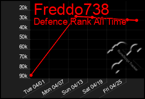 Total Graph of Freddo738