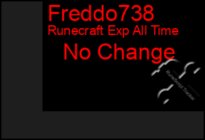 Total Graph of Freddo738