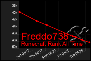 Total Graph of Freddo738