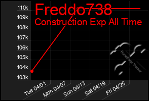 Total Graph of Freddo738