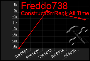 Total Graph of Freddo738