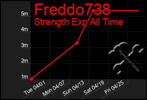 Total Graph of Freddo738