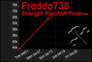 Total Graph of Freddo738