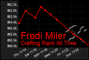 Total Graph of Fredi Miler