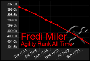 Total Graph of Fredi Miler