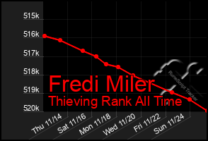 Total Graph of Fredi Miler