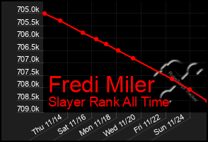 Total Graph of Fredi Miler