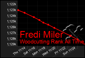 Total Graph of Fredi Miler