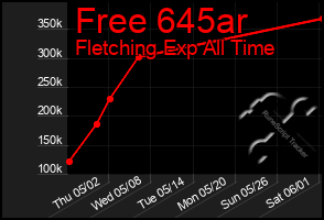 Total Graph of Free 645ar