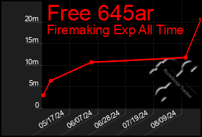 Total Graph of Free 645ar