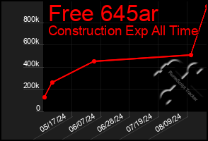 Total Graph of Free 645ar