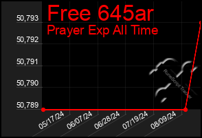 Total Graph of Free 645ar