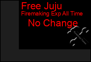 Total Graph of Free Juju