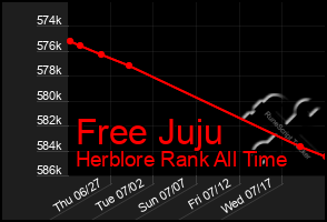 Total Graph of Free Juju