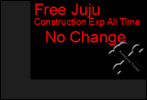 Total Graph of Free Juju