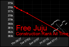 Total Graph of Free Juju