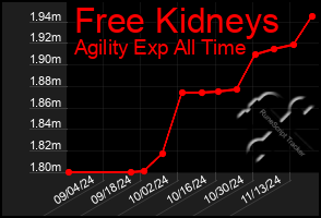 Total Graph of Free Kidneys