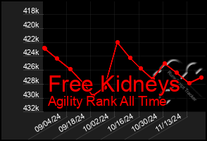 Total Graph of Free Kidneys