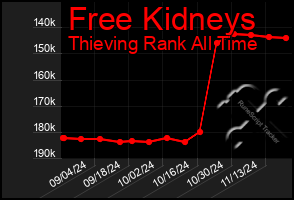 Total Graph of Free Kidneys