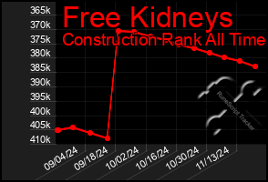 Total Graph of Free Kidneys