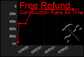 Total Graph of Free Refund