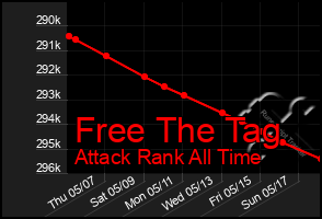 Total Graph of Free The Tag