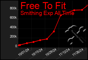 Total Graph of Free To Fit