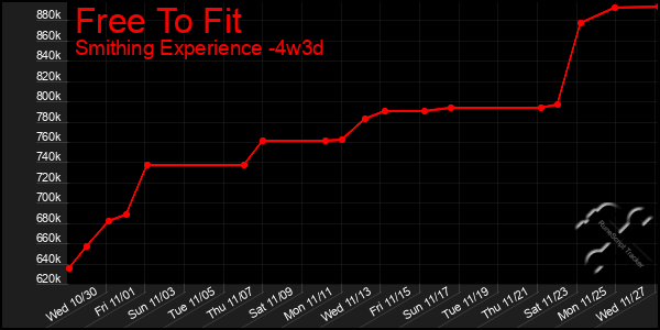 Last 31 Days Graph of Free To Fit