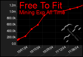 Total Graph of Free To Fit