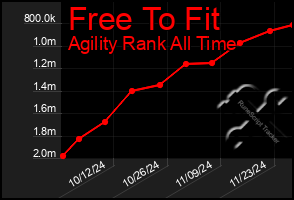 Total Graph of Free To Fit