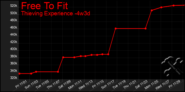 Last 31 Days Graph of Free To Fit