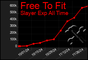 Total Graph of Free To Fit