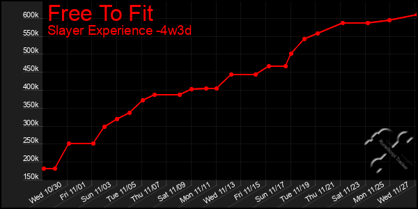 Last 31 Days Graph of Free To Fit