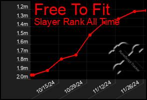 Total Graph of Free To Fit