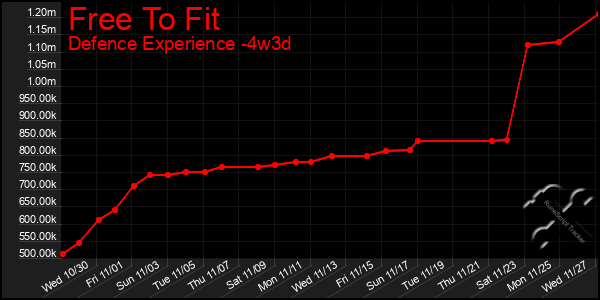 Last 31 Days Graph of Free To Fit