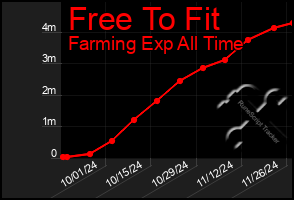 Total Graph of Free To Fit