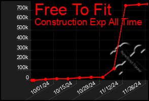 Total Graph of Free To Fit