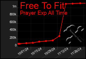 Total Graph of Free To Fit