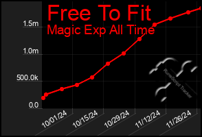 Total Graph of Free To Fit