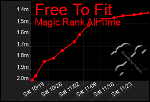 Total Graph of Free To Fit