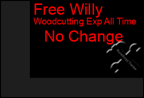 Total Graph of Free Willy