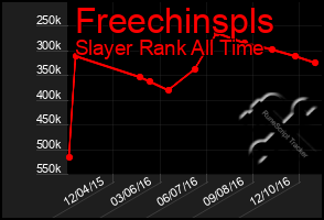 Total Graph of Freechinspls