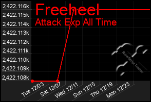 Total Graph of Freeheel