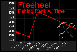 Total Graph of Freeheel