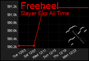 Total Graph of Freeheel