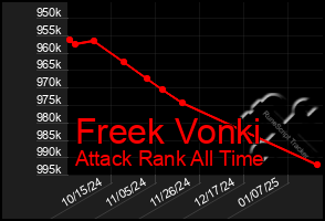 Total Graph of Freek Vonki