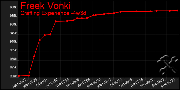 Last 31 Days Graph of Freek Vonki